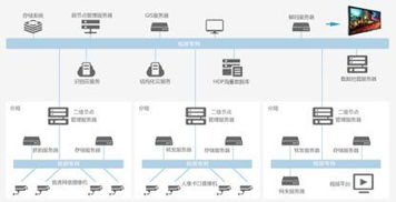 物聯(lián)網(wǎng)全景動(dòng)態(tài)圖譜2.0 盤點(diǎn)國內(nèi)主要計(jì)算機(jī)視覺算法初創(chuàng)公司